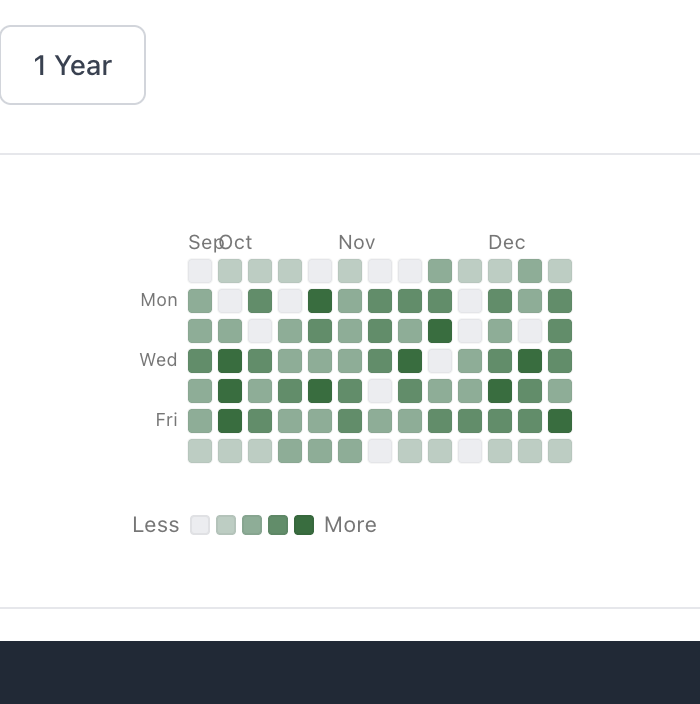 CalendarHeatmap - Image 2