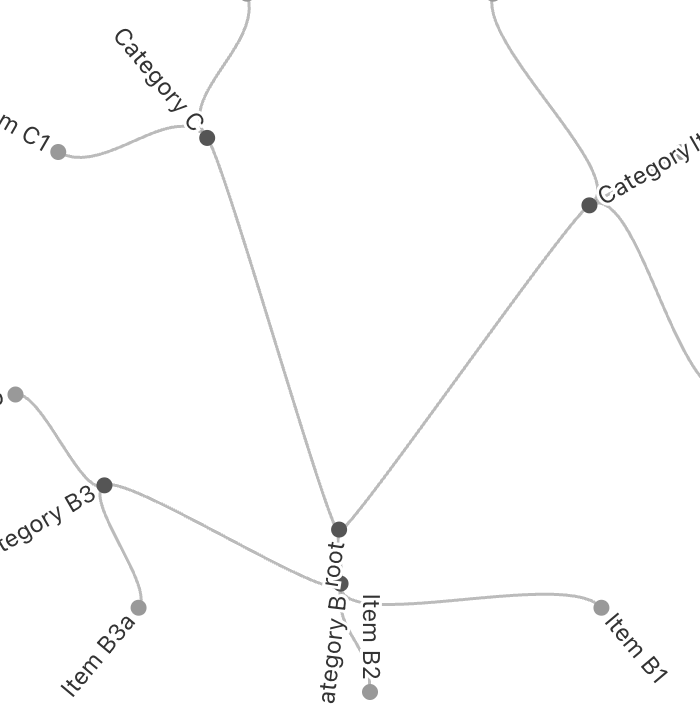 RadialCluster - Image 4